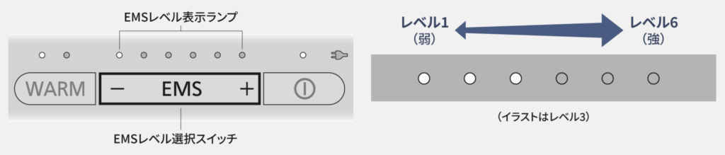 画像のレベルは3です。選択したレベルは白色に点灯します。

使い始めはレベル1の低刺激から始めることをおすすめします。